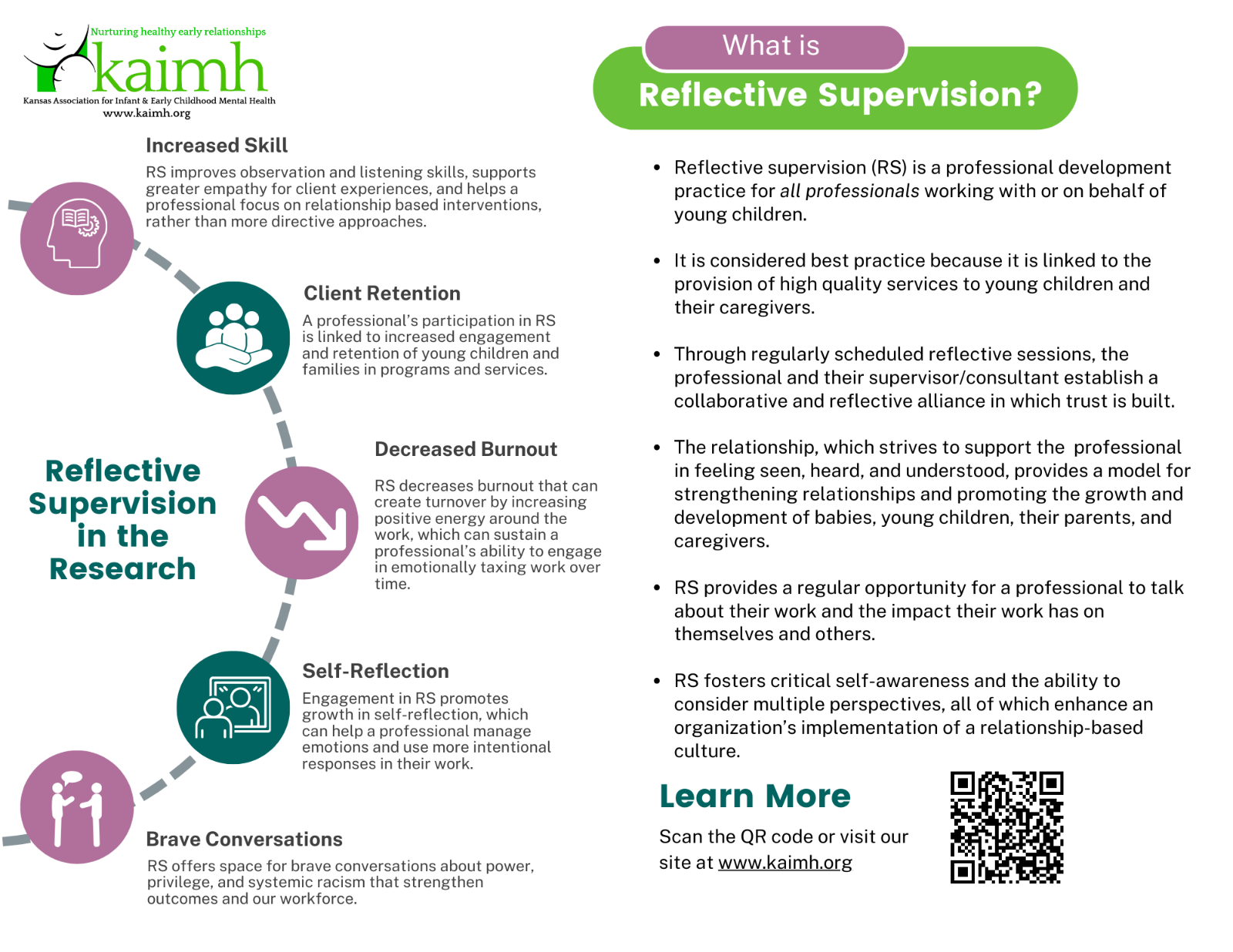 Reflective%20SupervisionConsultation%20Flyer.png